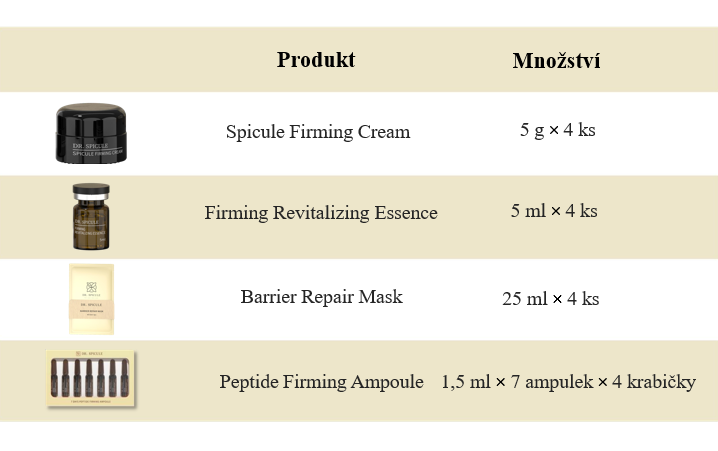 DR Spicule Revitalizing obsah sady